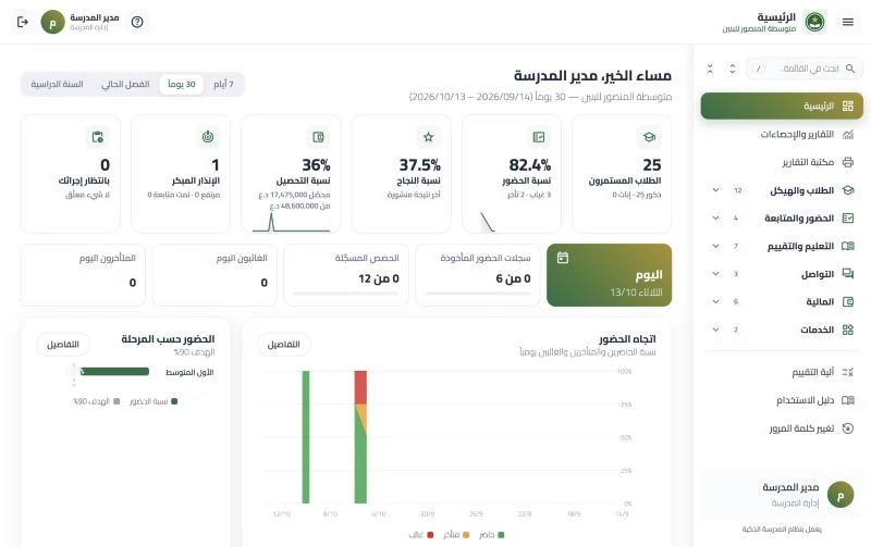 لوحة تحكم المدير